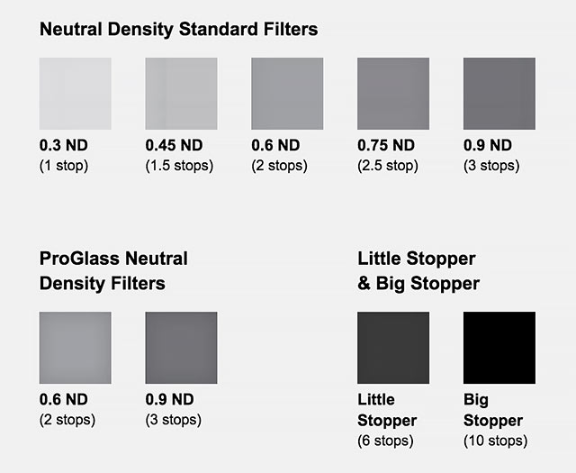 filtri neutral density